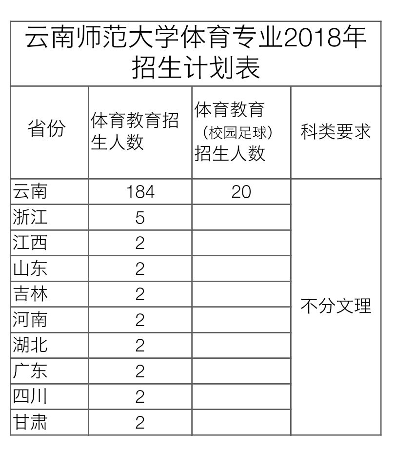 云南大学体育专业，卓越体育人才的摇篮